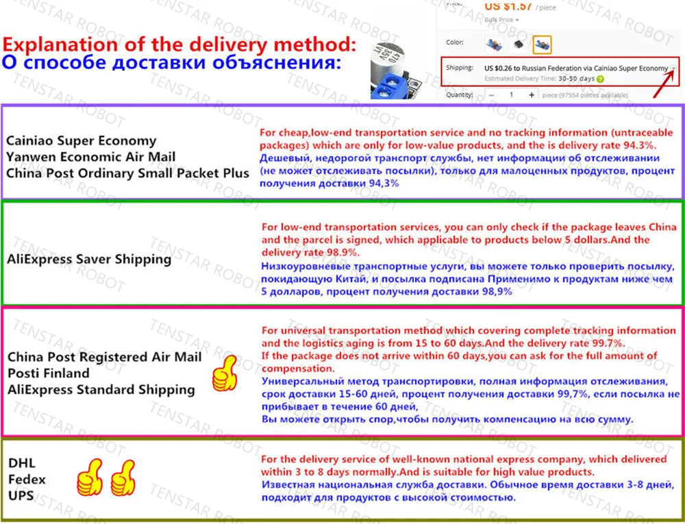 LM2596 Power Converter Step Down Module LM2596S DC-DC 1.5V-35V adjustable step down power Supply module 3.3V/5V/12V/24V